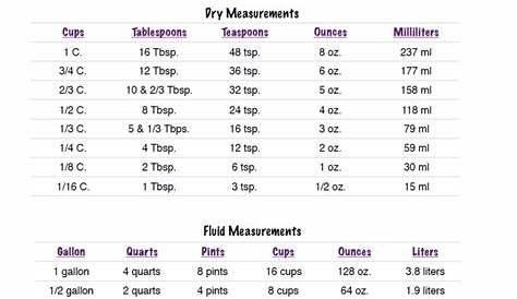 Cooking Measurement and Conversion Chart
