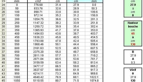 Conversión de kW en CV +> CalculatePlus