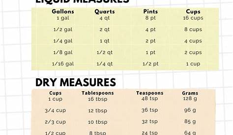 Sheet Kitchen Unit Of Measurement Conversion Chart Stickers For