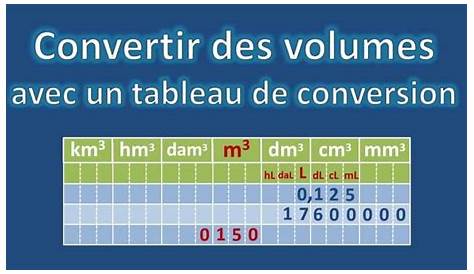 190 cinquième chimie Les conversions en litre et mètre