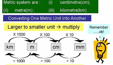 The Metric Units of Length – Dunamai