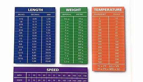 Buy Conversion Table Length Weight Temp & Speed Conversion 4x5 Wood