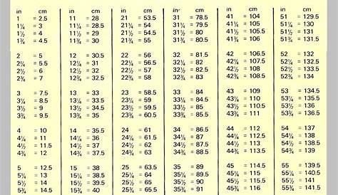 Fasteners' Metric to Inches Conversion Chart | MPI Printing