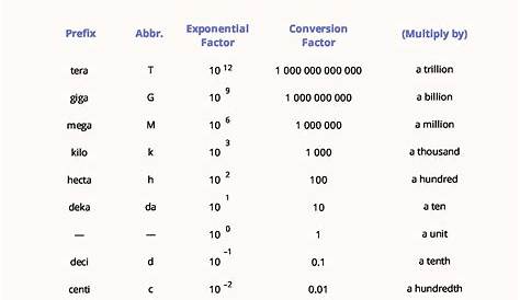 metric conversions - janemayev - Blog.hr