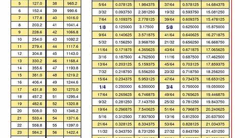 Mm To Inch Conversion Chart Printable