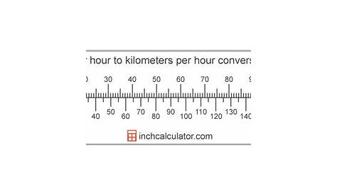 How to Convert Kilometers Per Hour to MPH : Math Conversions - YouTube