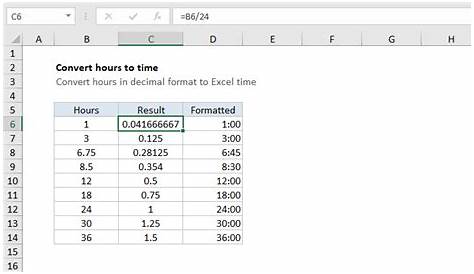 Excel Formulas to Convert Decimal Hours into Excel Time!!
