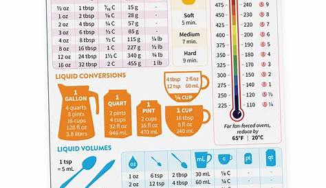 LPT: Print out a measurement conversion chart (cups to tablespoons