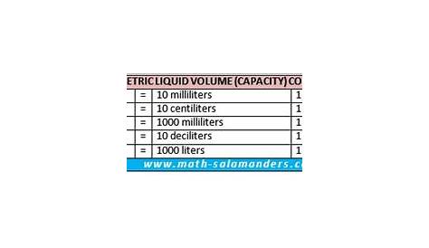 Metric Unit For Liquid Volume - sharedoc