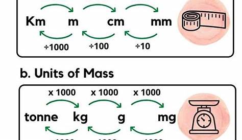 metric conversion chart. length mass volume converting Stock Vector