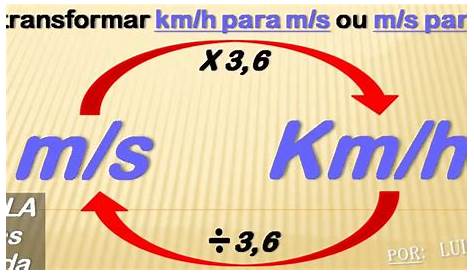 Como convertir de km/h a m/s y al revés | Matemóvil
