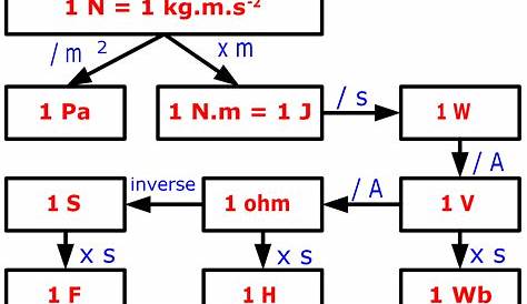 Le convertisseur pour les 6emes – Blog enseignant des maths