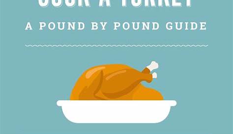 Cook A Turkey How Long Per Pound