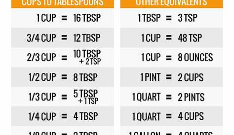 Cooking Conversions (Mass, Volume & Temperature + FREE Printable