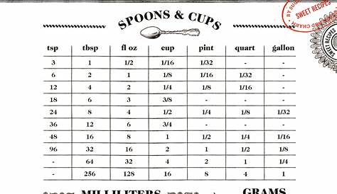 Cooking Measurement Conversion Chart Grams To Cups - Chart Walls