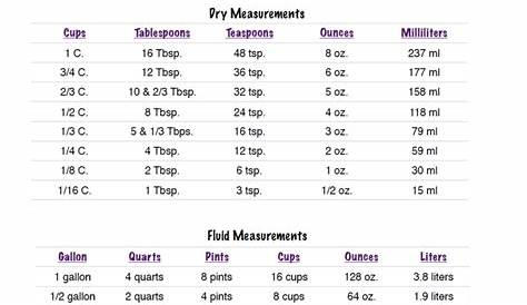 3 Free Measurement Conversion Chart to Help in the Kitchen - Pearl and