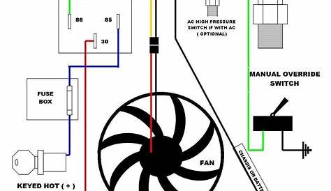Electric Fan Schematic Diagram Strum Wiring