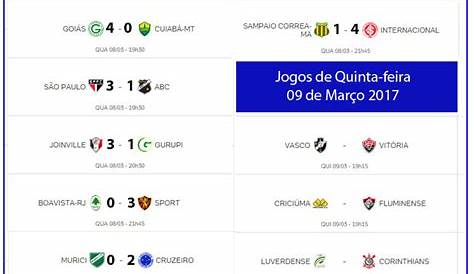 Resultado Do Brasil - palpite kaledri