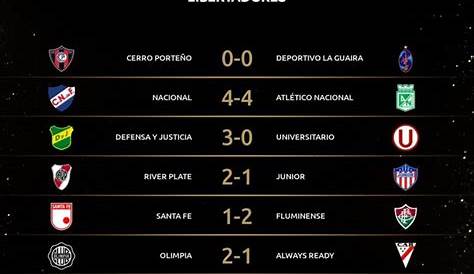 Copa Libertadores 2023: Calendario y fixture completo del torneo