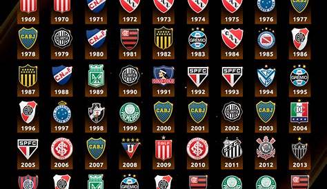 Todos los campeones de la Libertadores - Leitura de Jogo
