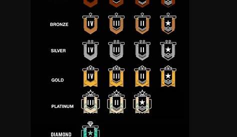 How To Rank UP From COPPER TO BRONZE! Rainbow Six Siege Tips And Tricks