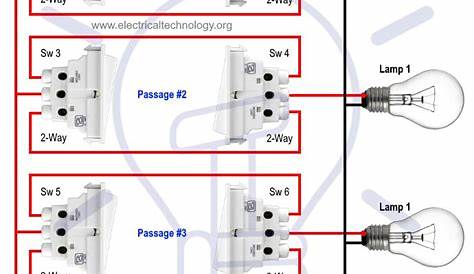 Tridonic corridorFUNCTION