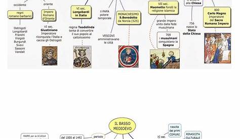 BASSO MEDIOEVO - Coggle Diagram