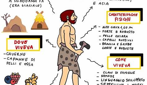 La preistoria: il neolitico. Come si viveva e cosa si mangiava 8000