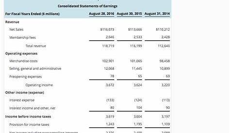Costco Wholesale Corporation: Financial Statement Analysis (B) Case