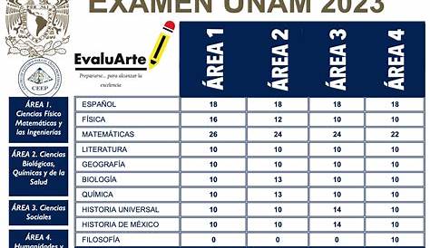 Comienza el examen de la UNAM para ingresar a la licenciatura