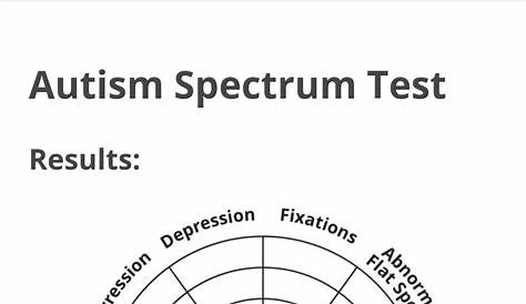 Could I Be On The Autism Spectrum Quiz line Tests