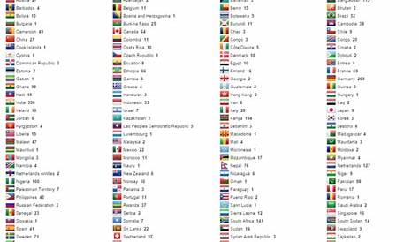 Countries Of The World In Alphabetical Order Quiz List Country Names English