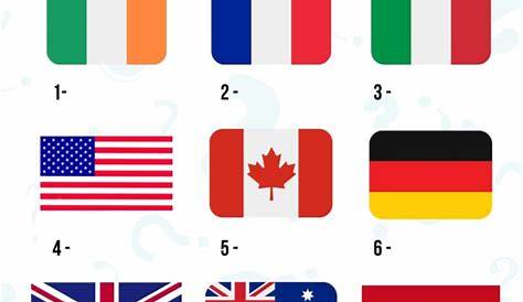 Countries Of The World Quiz Easy Can You Name ? Test Your