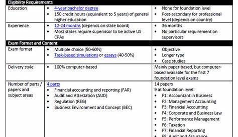 312 Cheat Sheet 8.30.01 PM Audit a systematic process of
