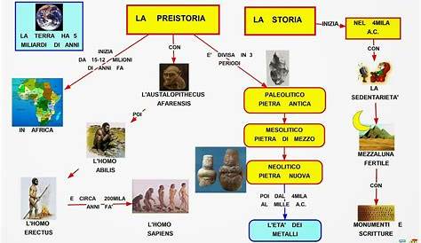 arte preistorica pdf - Google Search | Storia, Insegnare storia, Preistoria