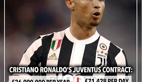 Cristiano Ronaldo New Contract Details - Gambaran