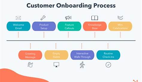 How to Use CRM Best Practices to Improve ClientOnboarding?