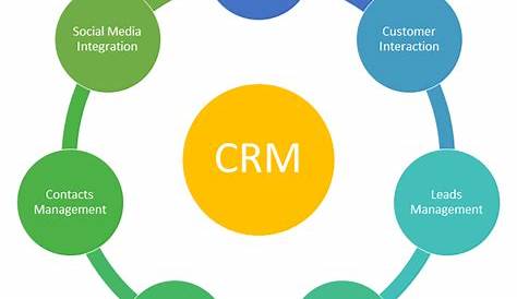 Crm For Medium-sized Businesses