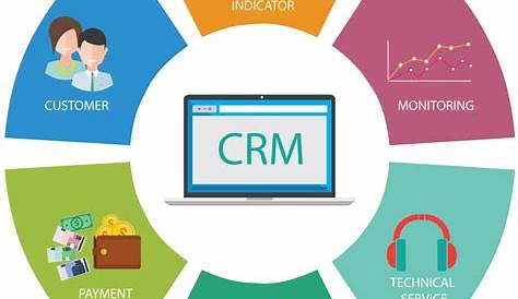 Crm For Retail Businesses