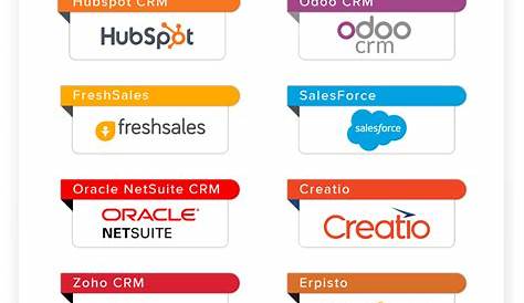 Crm For Software Companies