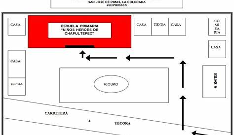 Croquis Sencillos Para Preescolar : Proyecto Situado