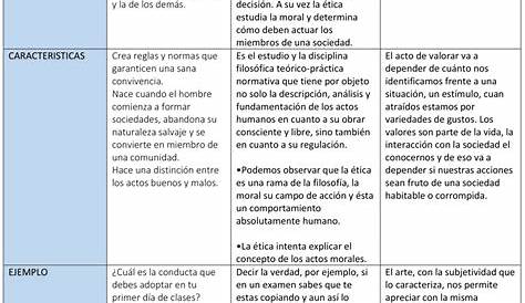 ¿Qué es un cuadro de doble entrada? cómo se hace, características y