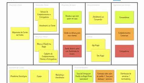 Gran preocupación de las empresas de logística por el arribo de Rappi