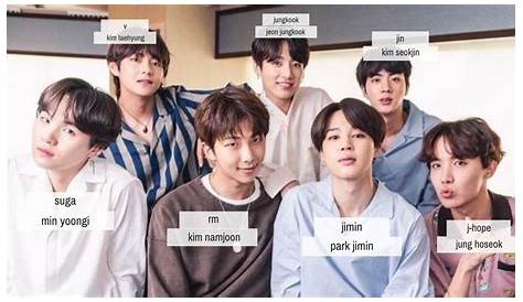 Meet the BTS members and their names