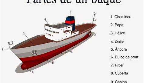 Tipo de Buques y su funcionamiento - Tipos de buques Los buques se