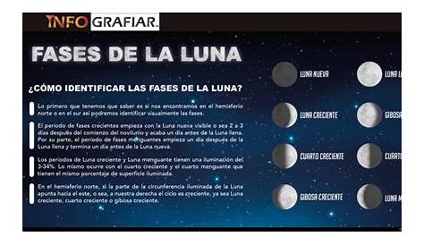 Luna Nueva: caracteristicas, beneficios, hechizos, rituales y mas
