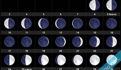 Calendario Lunar Septiembre de 2018 - Fases Lunares
