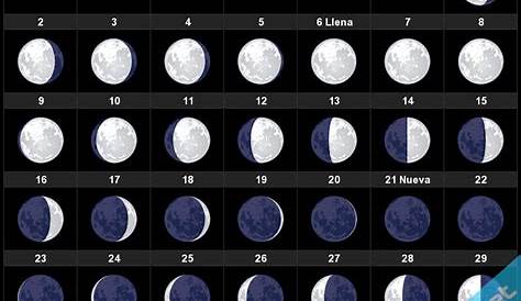 Calendario Lunar Marzo de 2024 - Fases Lunares
