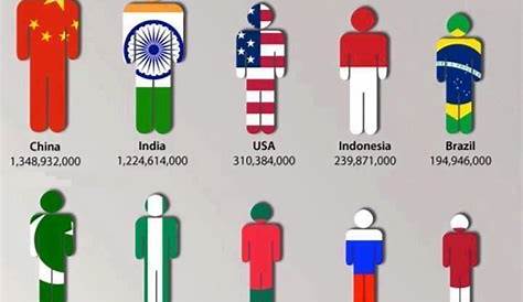 ¿Cuántas personas hay en el mundo?