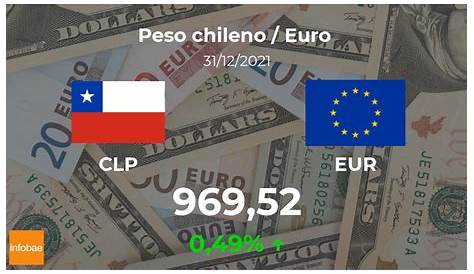 Cotización Peso Chileno hoy - Precio, cambio al día y calculadora CLP